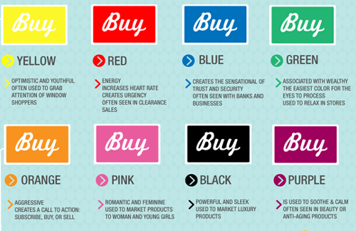 روانشناسی رنگ ها در بازاریابی